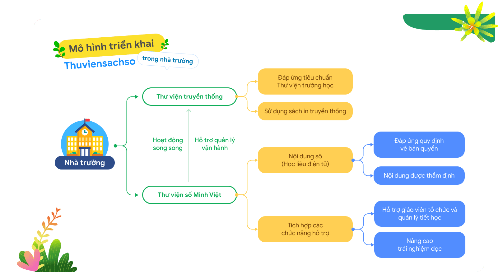ModelDeployment